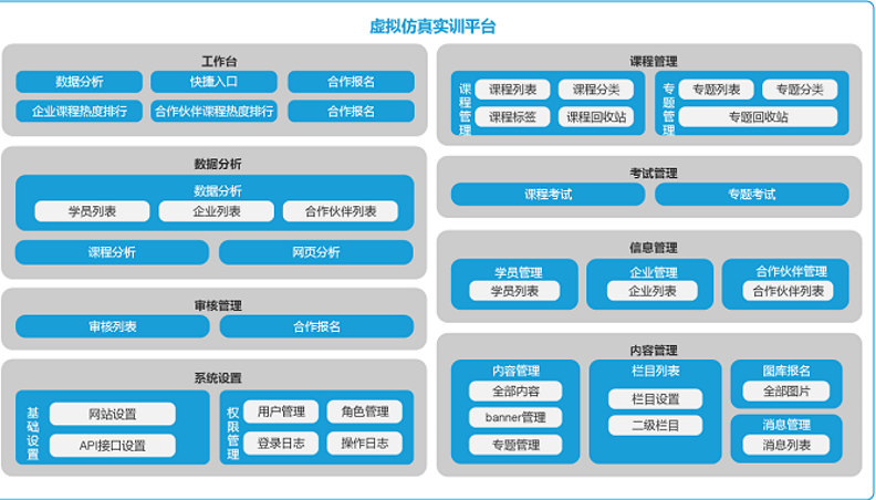 仿真平臺.png