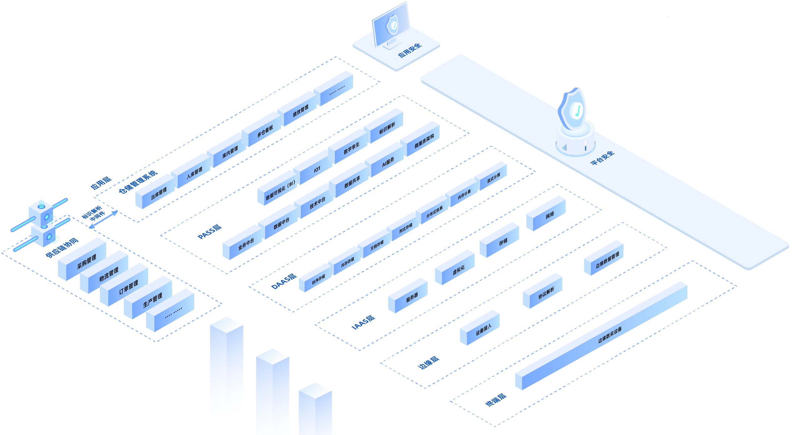 官網-倉儲管理系統 .png