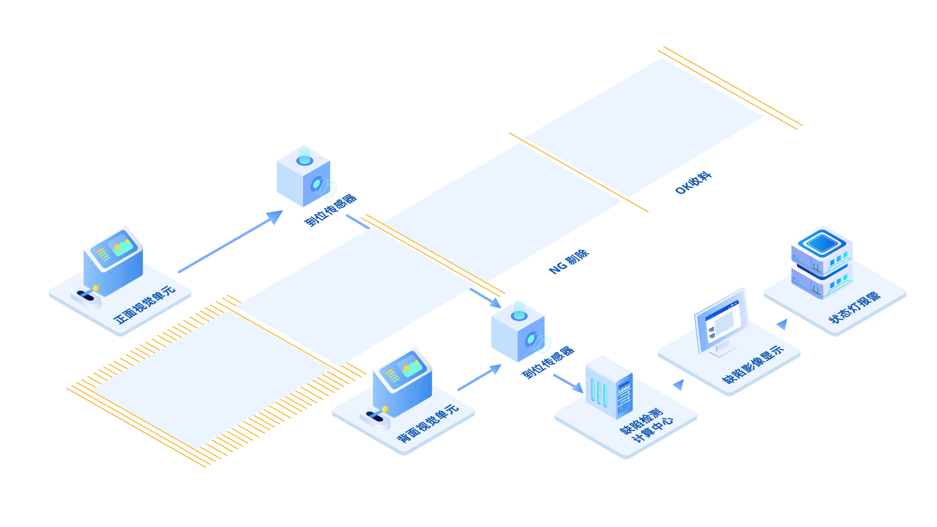 1672303536434887.png 官網(wǎng)-視覺檢測(cè)系統(tǒng).png