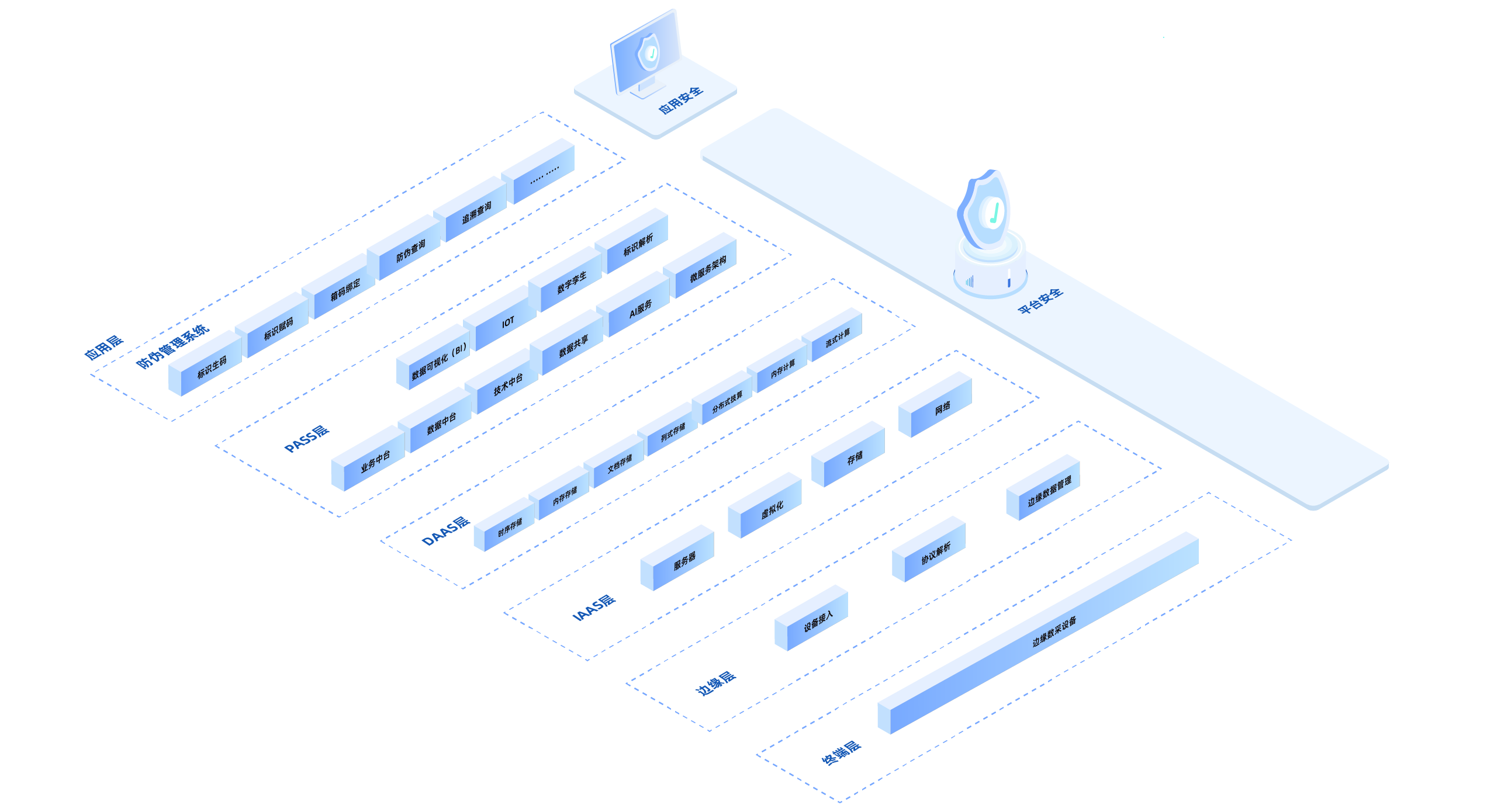 官網-9.1-防偽防竄_畫板 1.png